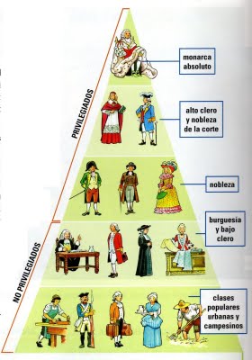 MATERIALES SOBRE EL ANTIGUO RÉGIMEN  EN EUROPA